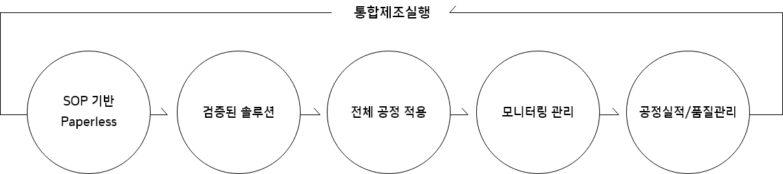 한국네트웍스, (구)엠프론티어, Hankook Networks – 생산관리 시스템, MES, 통합생산정보 시스템